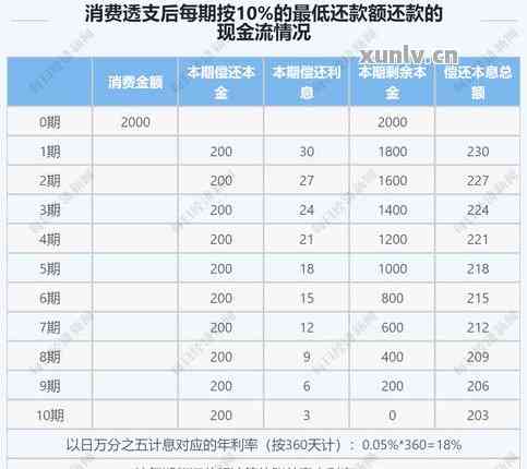 逾期还款的严重性：借呗与信用卡的对比分析