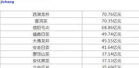 乾普洱茶贡茶价格表-乾普洱茶贡茶价格表大全