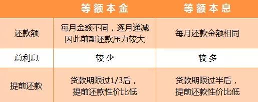 有钱了是先还逾期的还是没逾期的呢？贷款还是买房？