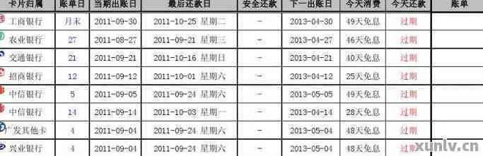 24号办的信用卡，应该在何时进行还款？信用卡还款的具体日期计算方法解析