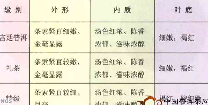 探究普洱印级茶的等级划分及其品质特点