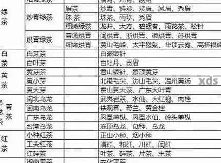 探究普洱印级茶的等级划分及其品质特点