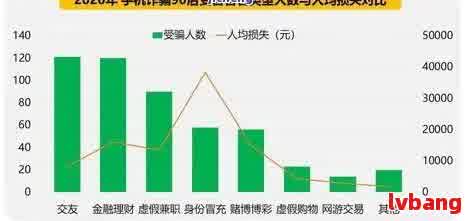 2020年有多少人逾期还款：统计数据揭示贷款违约现象