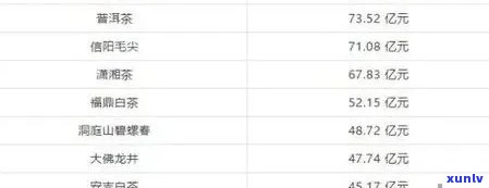 红云念普洱茶价格表一览