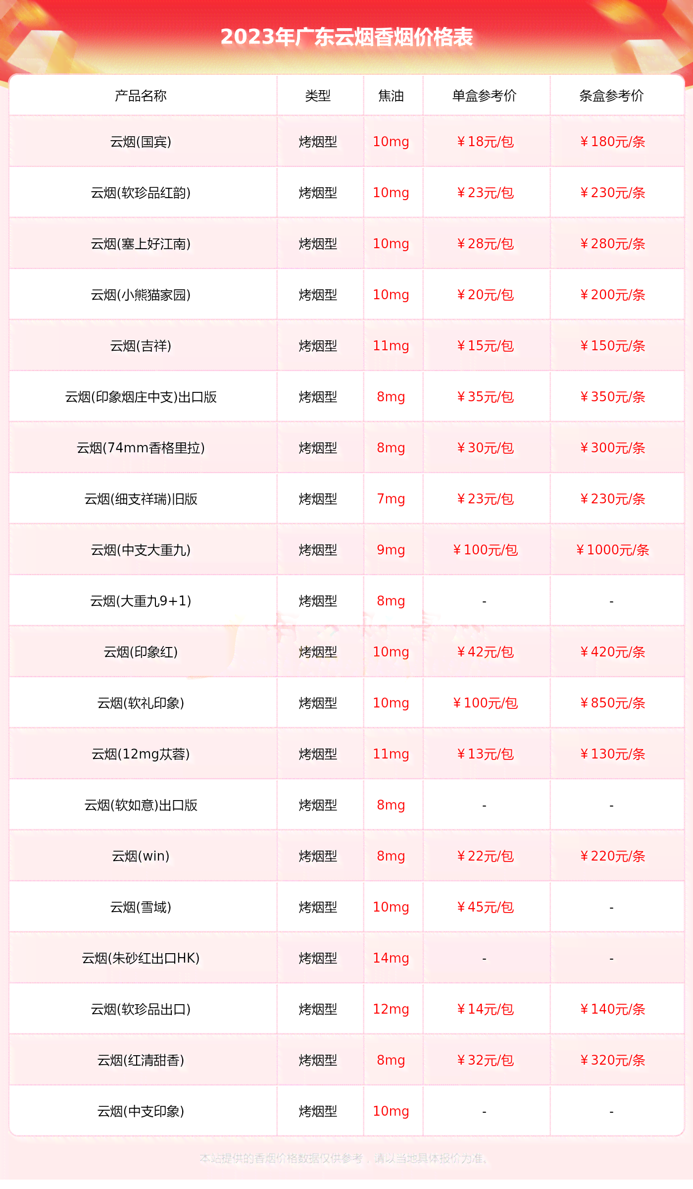 红云产品系列价格指南：一盒红云产品包含哪些内容？