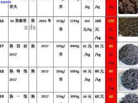 东海茶叶普洱茶市场行情：品质、价格与收藏价值分析