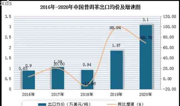 东海茶叶普洱茶市场行情：品质、价格与收藏价值分析