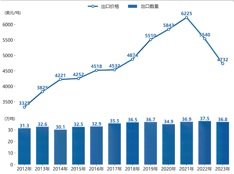 新'优质绿茶的茶叶价格分析，了解市场行情与品质选择'