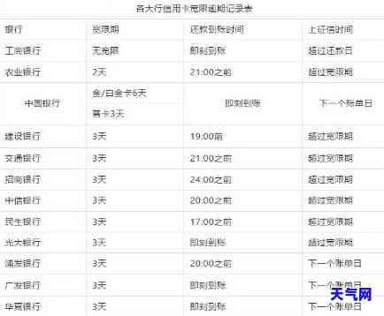 新 招商银行16号账单日，信用卡消费明细查询与还款提醒