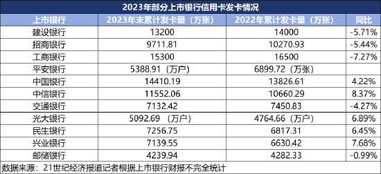 新 招商银行16号账单日，信用卡消费明细查询与还款提醒