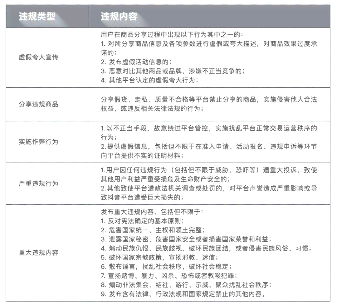 抖音分期购物指南：如何选择合适的分期方案、注意事项及常见问题解答