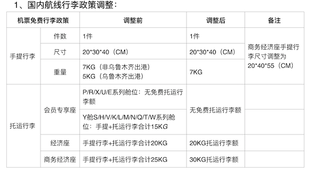 信用卡还款后额度归零：原因、解决策略以及如何防止再次发生