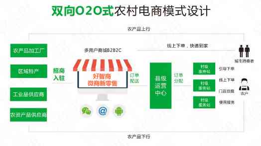 新探索并购买全国范围内的凑凑门店产品，一站式解决您的购物需求