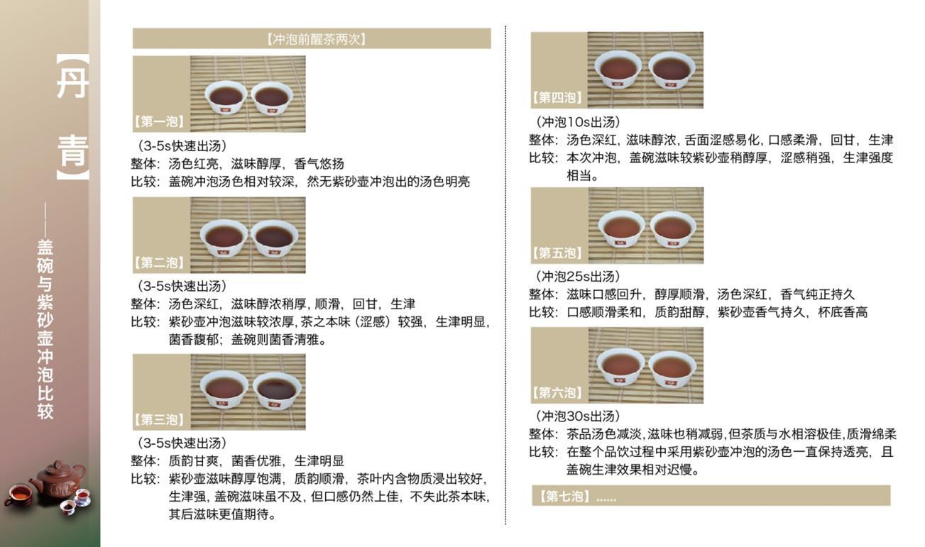 普洱紫砂壶搭配茶品指南：哪些茶叶与紫砂壶最相配？了解泡茶的选择