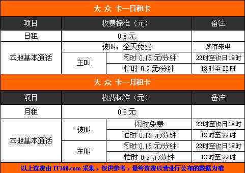 逾期100天会产生多少滞纳金？了解每日逾期费用计算方法