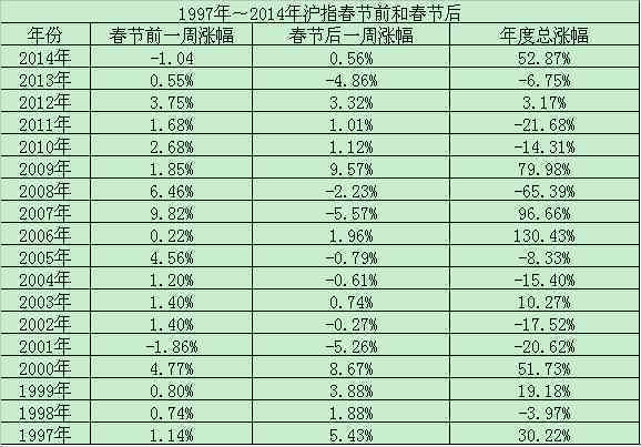 5斤玉石价格：专业评估和市场走势分析