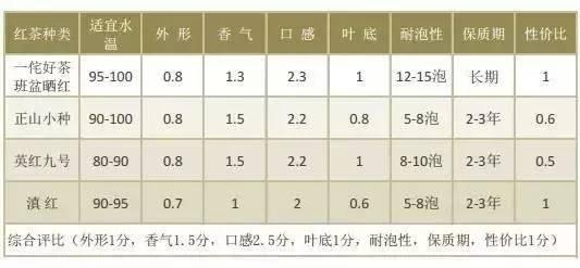 '宝塔红茶普洱茶哪个好喝：对比分析与个人口味考量'