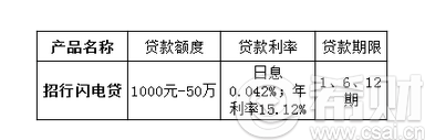 招行闪电贷还款后再次贷款的资格、期限及相关要求全解析