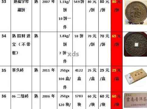 下关普洱茶行情报价网：专业提供普洱茶价格、市场分析与投资建议的在线平台