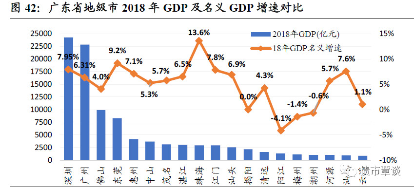 比较肇庆与揭阳：两个城市的综合优劣分析