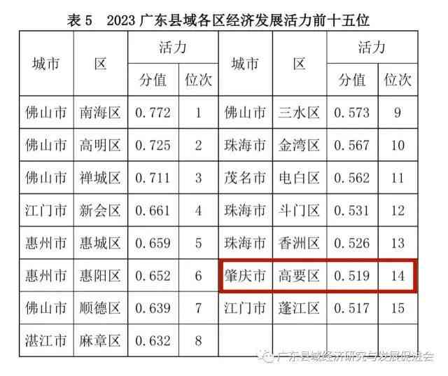 比较肇庆与揭阳：两个城市的综合优劣分析