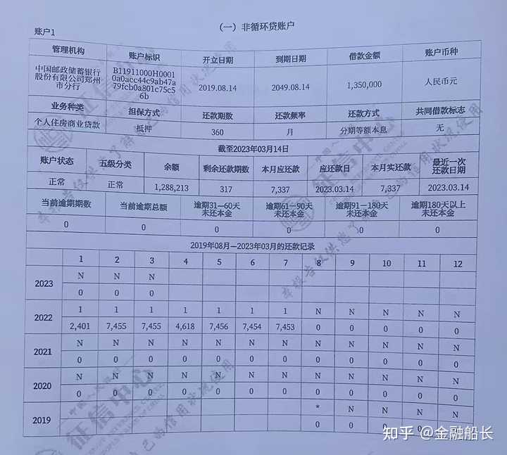 报告上信用卡逾期记录消除时间与方法