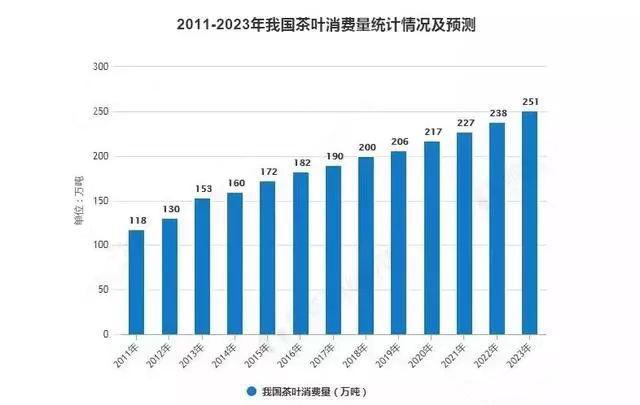 普洱茶市场趋势分析：消费者需求、购买行为与未来预测