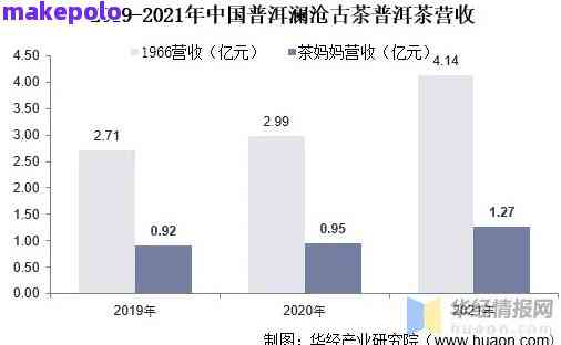 普洱茶市场分析：消费者需求、行业动态与未来趋势