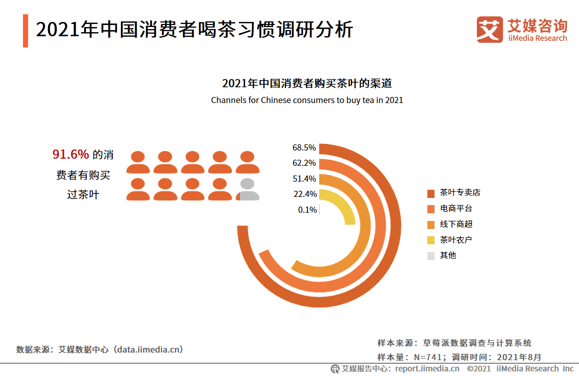 2021年普洱茶市场分析和前景研究报告：全年度市场动态与未来趋势预测