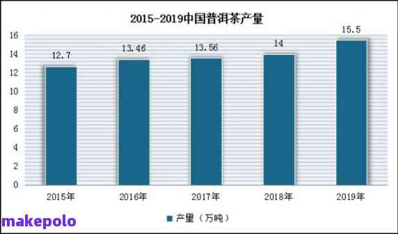 普洱茶需求趋势