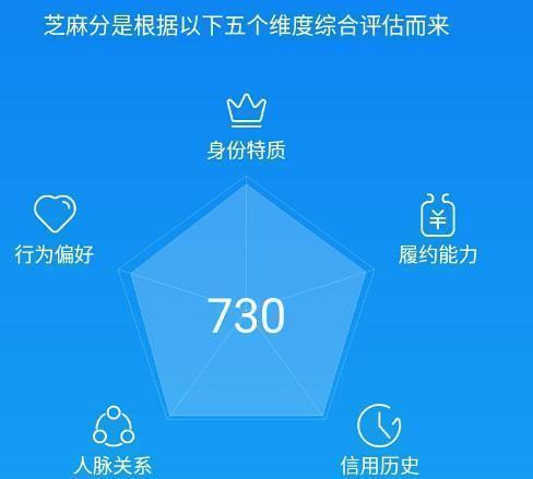 '芝麻信用分数多少算高？有什么作用和好处？'