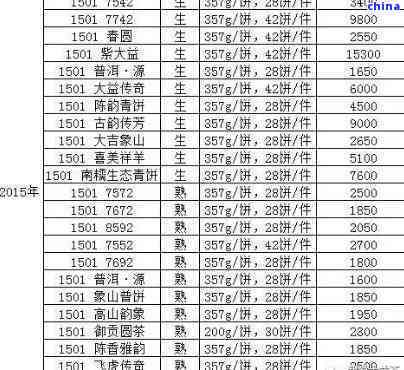 普洱茶老班章价格357克与2008年产的完整列表