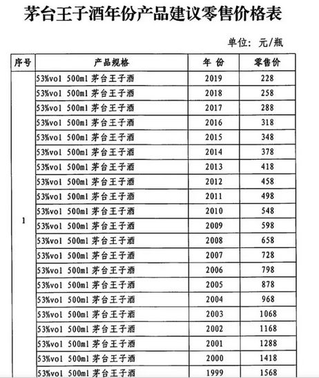 和为贵酒价格大全：探索不同款式、年份与容量的定价