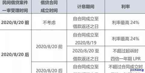 实时贷全额还款政策详解：真实情况还是误导？