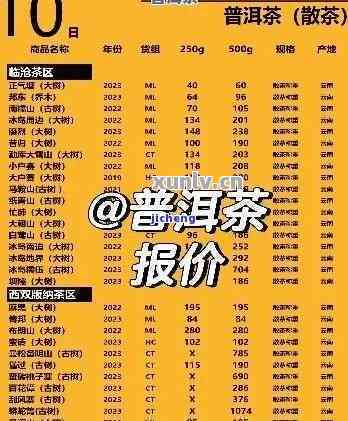 聘普洱茶价格：2003年，2016年，2020年拍卖报价及官网报价表