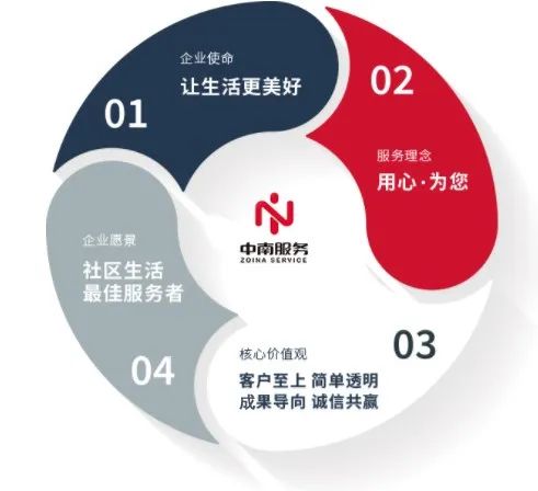 一生有你：探索其历、产品、服务、愿景与未来，全方位满足您的需求