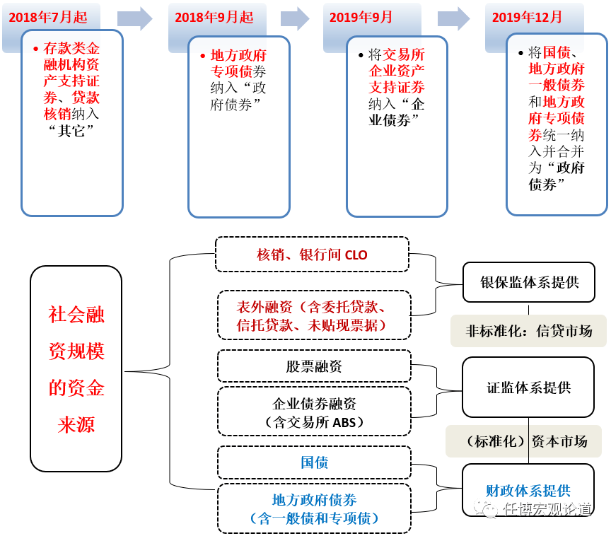 中信保融资逾期处理及业务操作流程