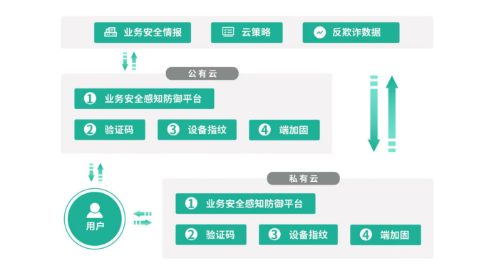 中信保融资逾期处理及业务操作流程