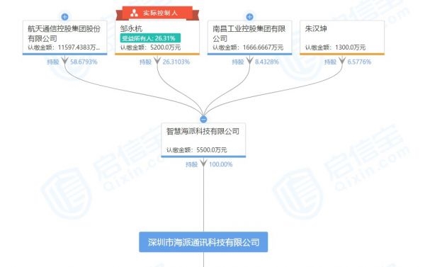 中信保融资逾期处理及业务操作流程