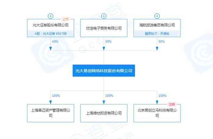 中信保融资逾期处理及业务操作流程