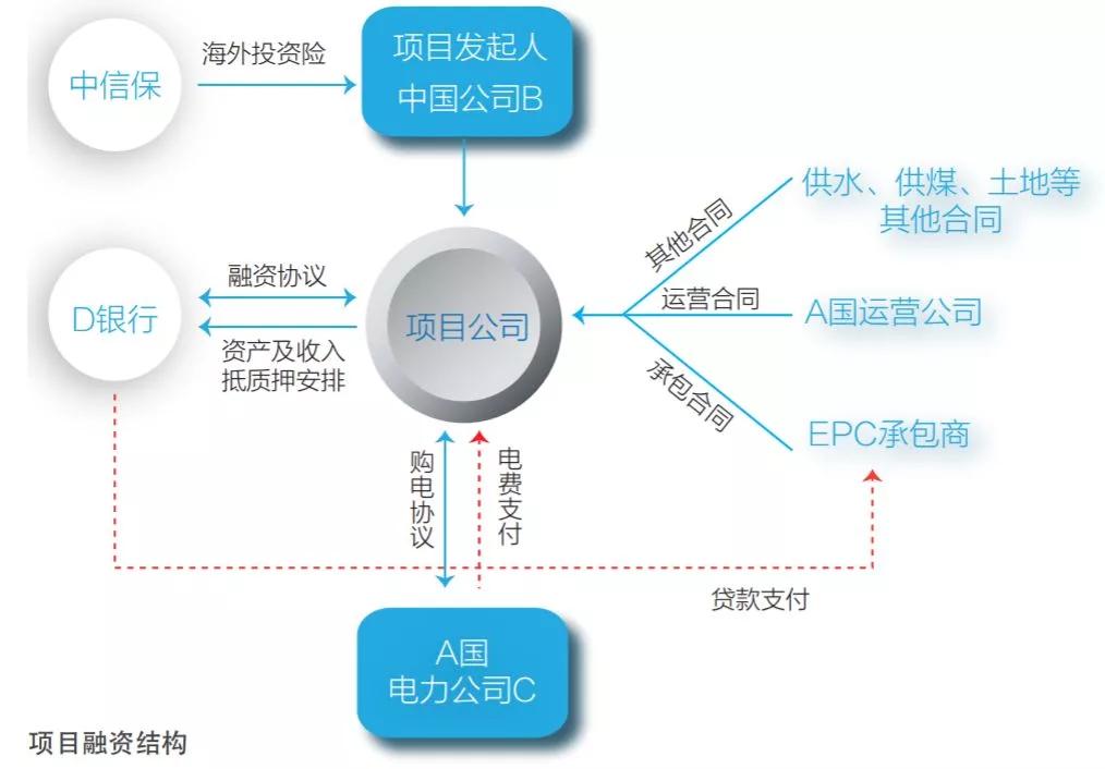 中信保融资逾期处理及业务操作流程