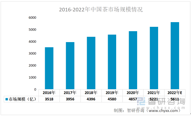 猫沱大益普洱茶行情专家：解读2023年市场趋势及投资建议