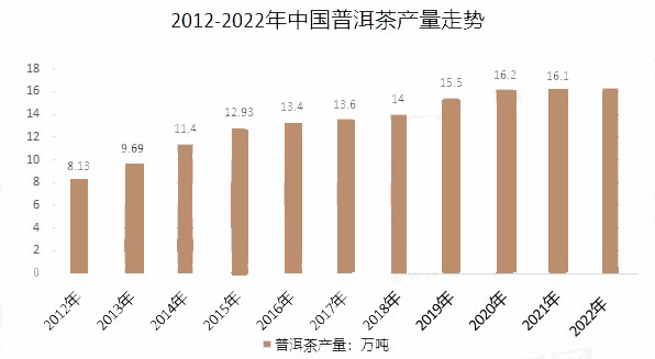 猫沱大益普洱茶行情专家：解读2023年市场趋势及投资建议