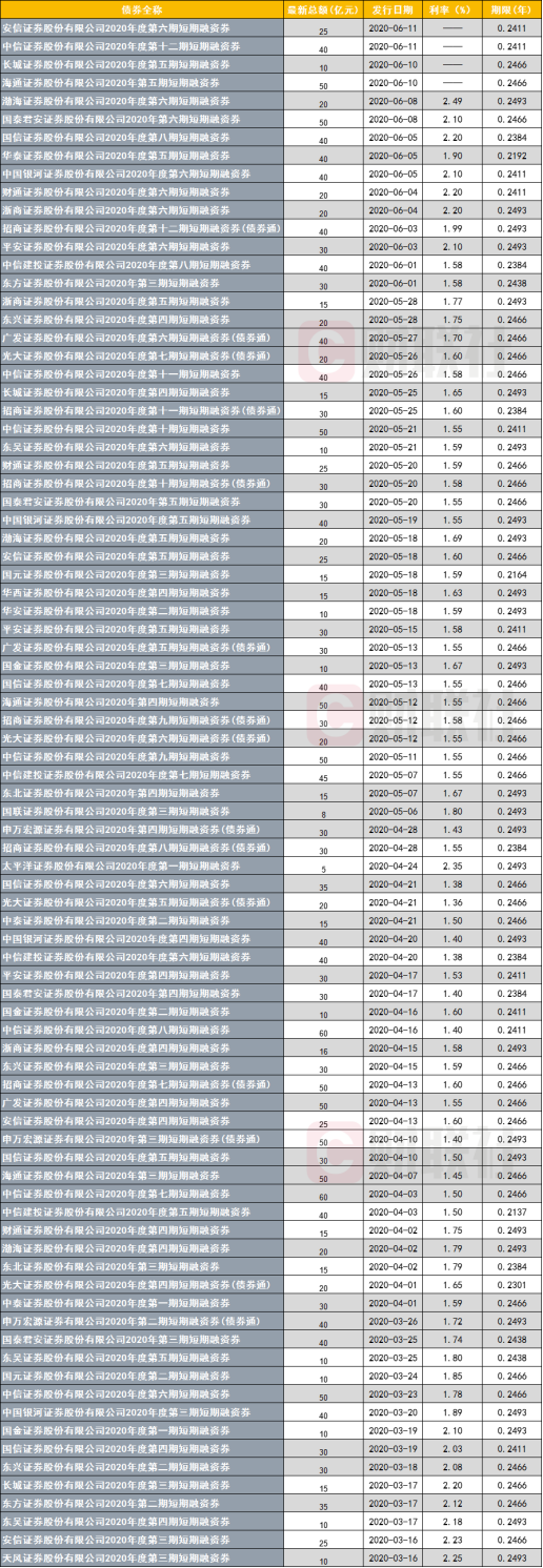 中信保融资业务操作流程详解：从申请到获批的全流程指南及注意事项