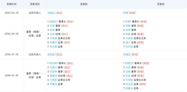 中信保融资业务操作流程详解：从申请到获批的全流程指南及注意事项