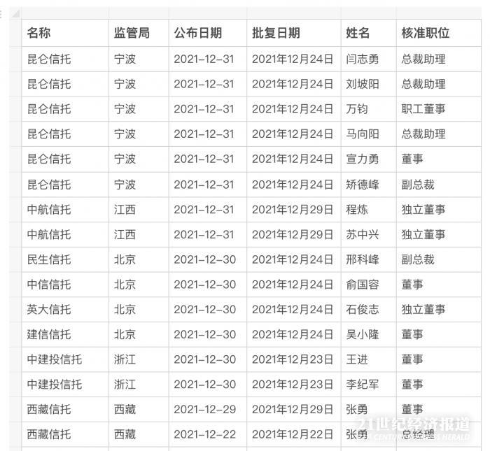 中信保融资业务操作流程详解：从申请到获批的全流程指南及注意事项