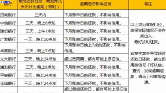 逾期一天还款要求是否合法？如何避免逾期及处理方法全面解析