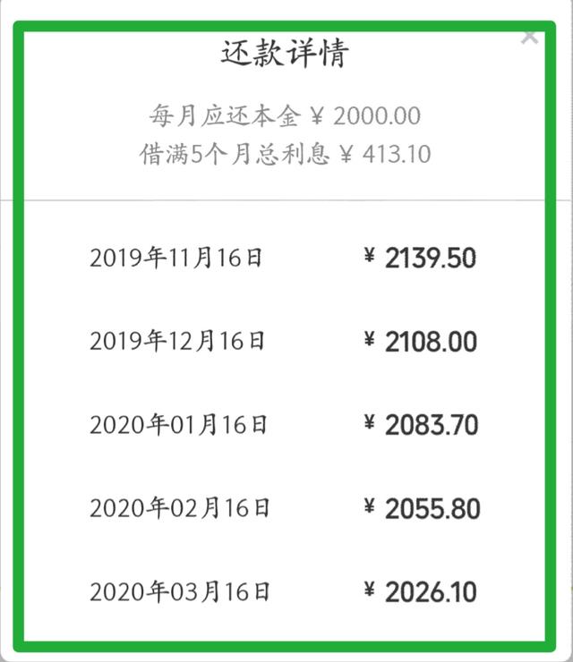 新3500元微粒贷一个月还款明细 - 不包含利息计算和逾期罚款