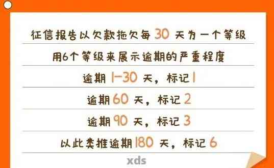 担心逾期影响？了解逾期几天上报以及如何取消的全部流程