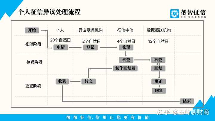 担心逾期影响？了解逾期几天上报以及如何取消的全部流程